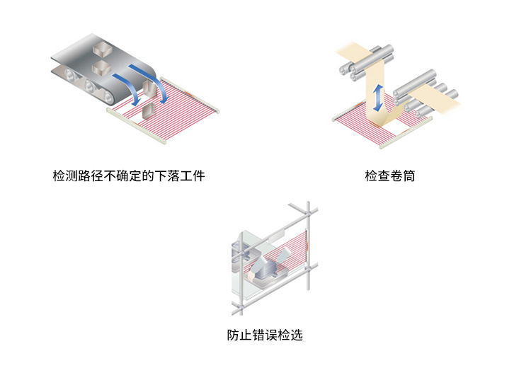 通用超薄型區(qū)域傳感器 KA2-X|安全光柵產(chǎn)品型號(hào)-參數(shù)-接線(xiàn)圖