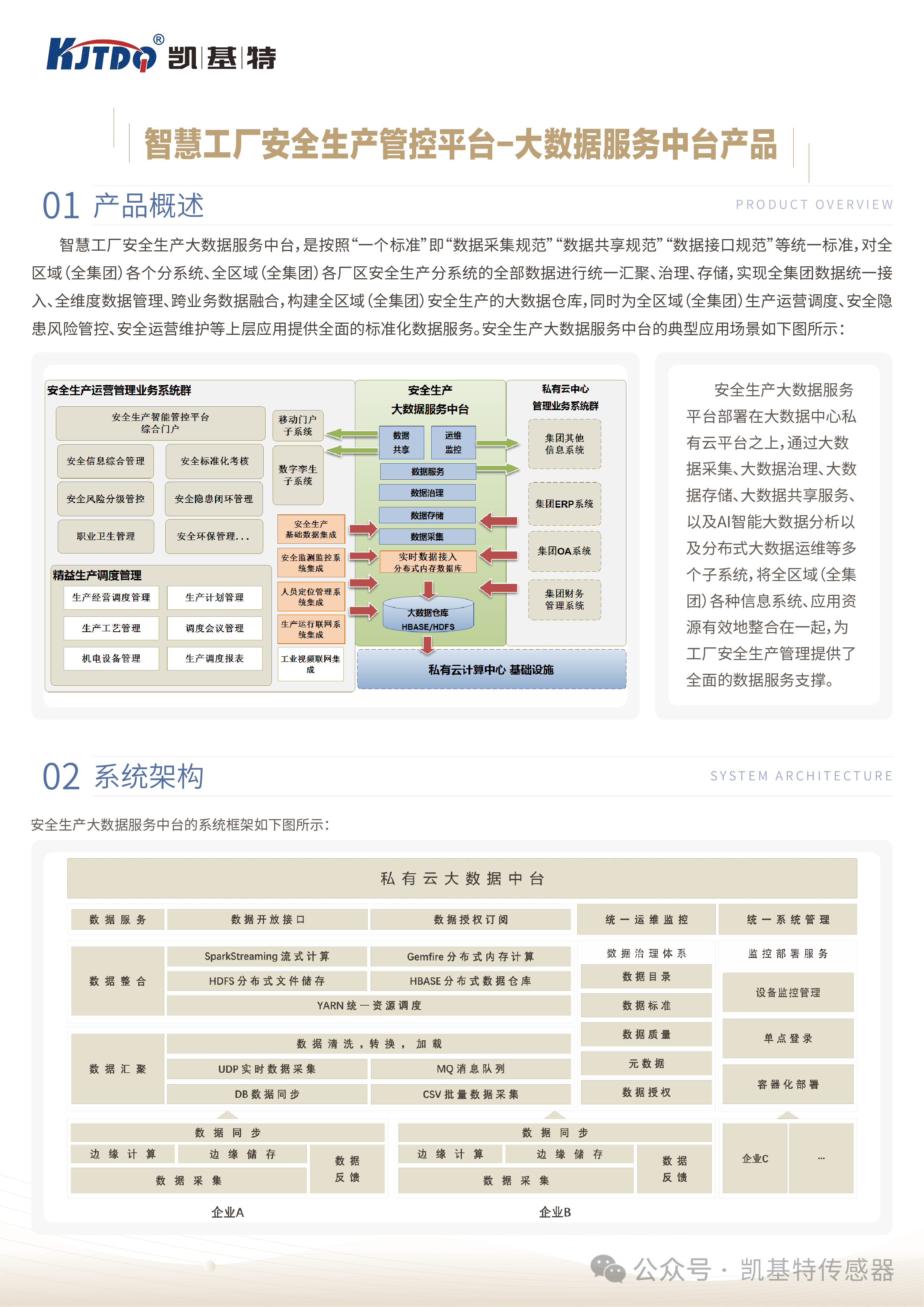 案例應用 | 凱基特-大數(shù)據(jù)服務中臺產品